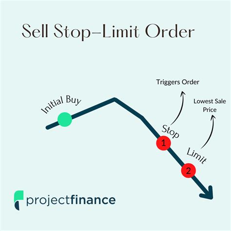 What is a Buy Stop Order For? Usually, when a trader places a buy stop, they are trying to accomplish one of two main objectives: To profit off a rising stock price by …